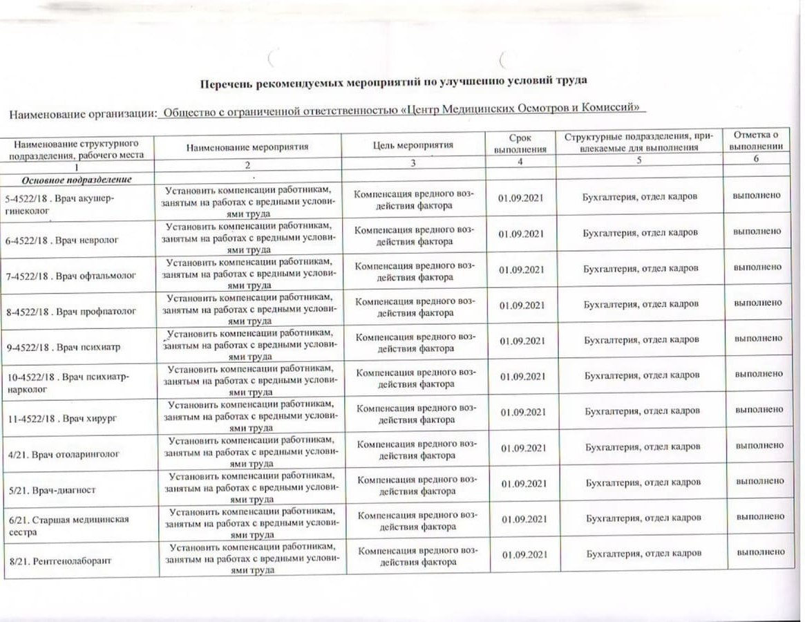 Водительская медкомиссия в СПб за 999р и 15 минут!